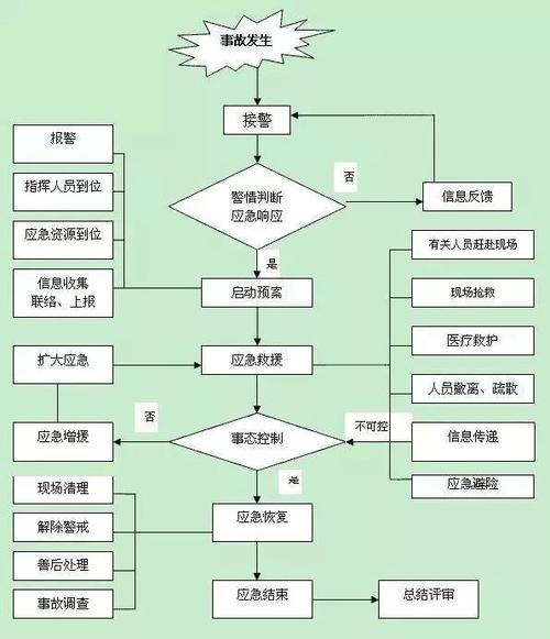 四种处置方式的详细介绍