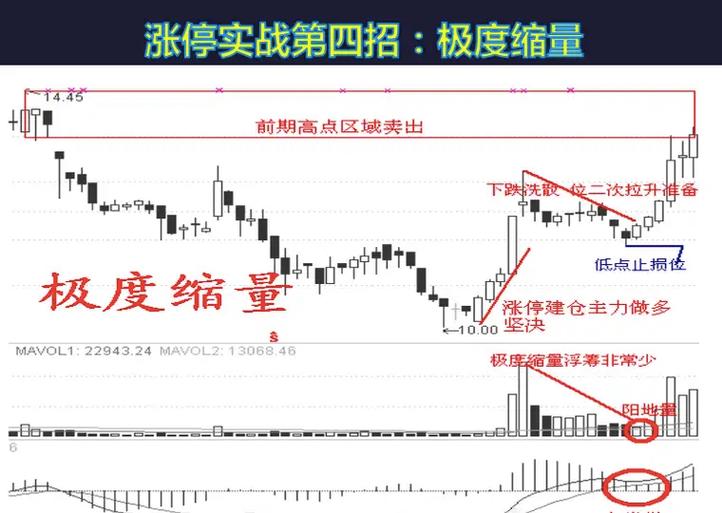 尾盘30分钟选股法公式图标