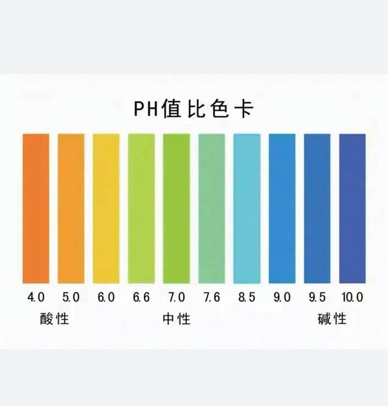 是ph还是ph值截图