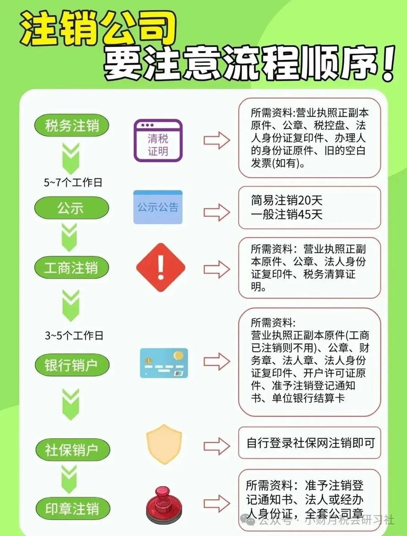 橙光注销账号需要几天
