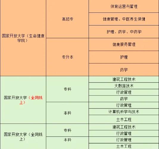 不用考直接读的大专学校