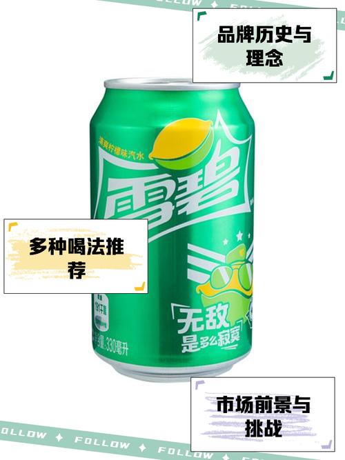 雪碧真假最简单方法图标