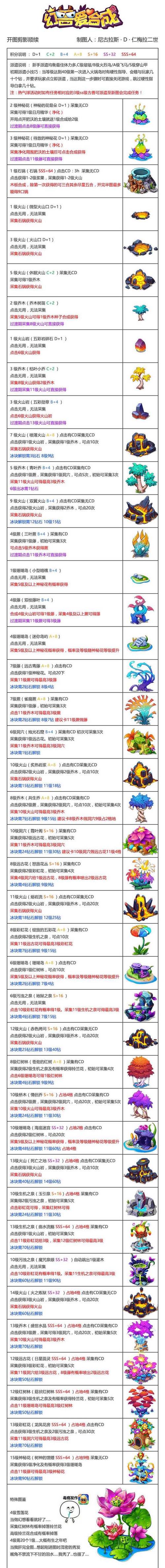 幻兽爱合成进化表