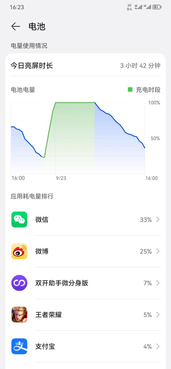华为手机刚买半年电池耗电