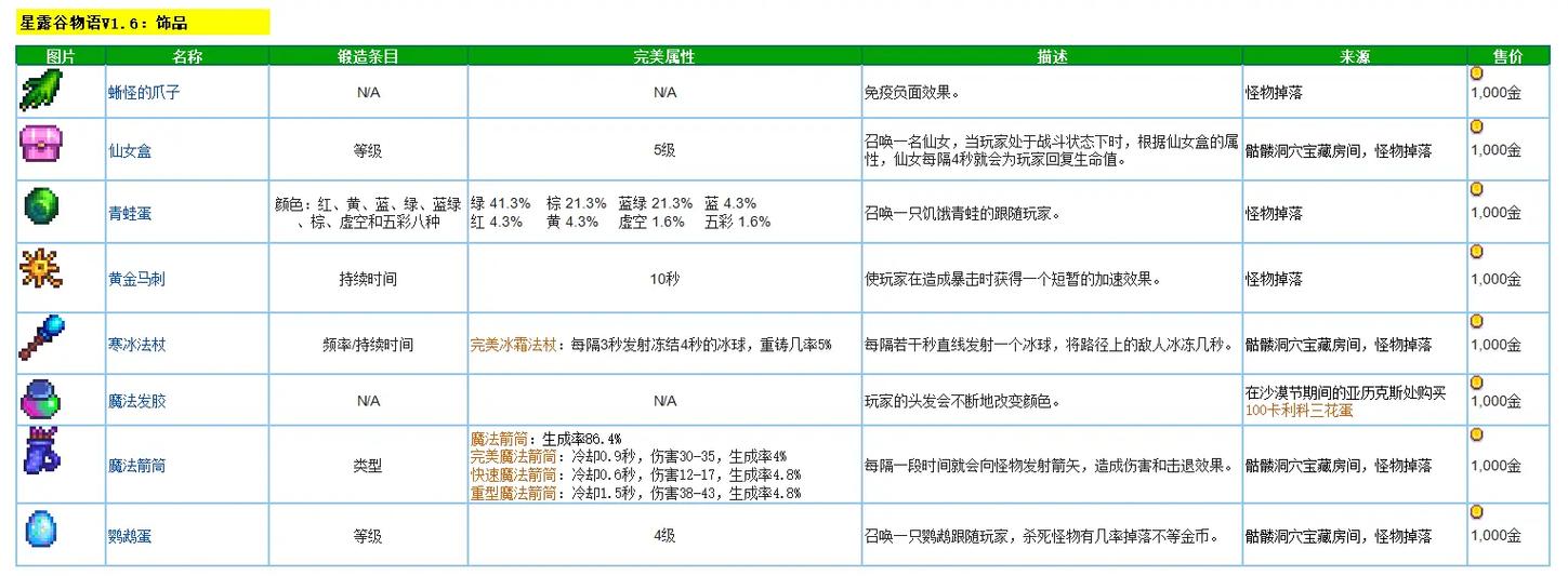 星露谷最厉害三个饰品