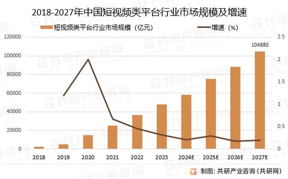 经营短视频的传媒公司怎么发展