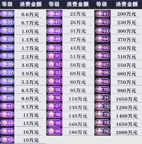 抖音等级升级怎么升图标