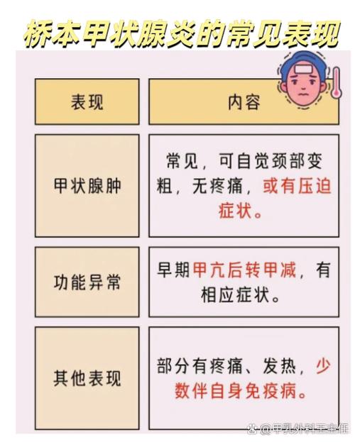 桥本甲状腺炎是什么意思