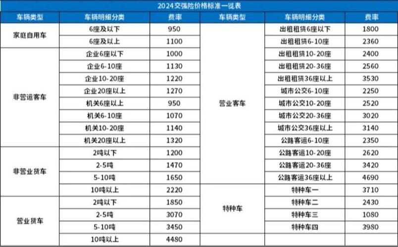 交强险和三者一共多少钱