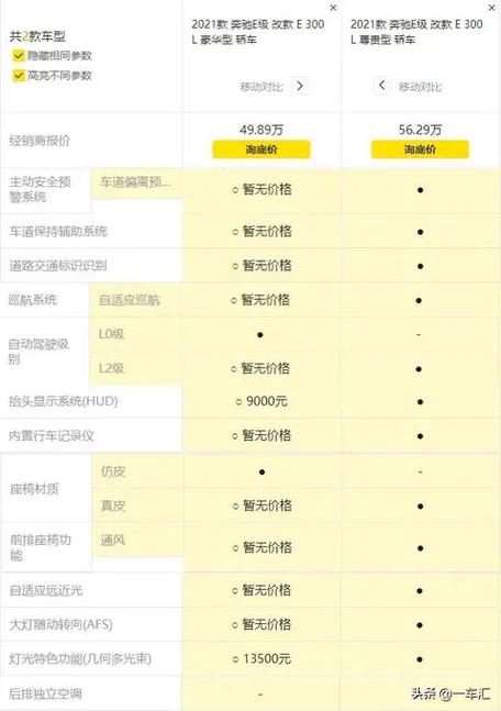 上海奔驰4s店哪家优惠最大截图
