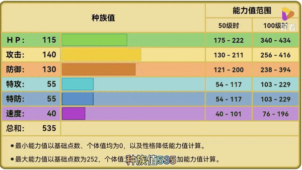 超甲狂犀性格配招