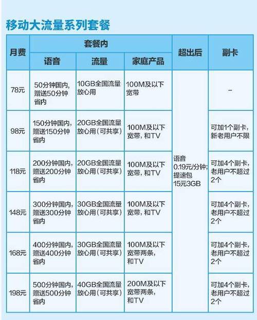 移动流量套餐大全游戏截图
