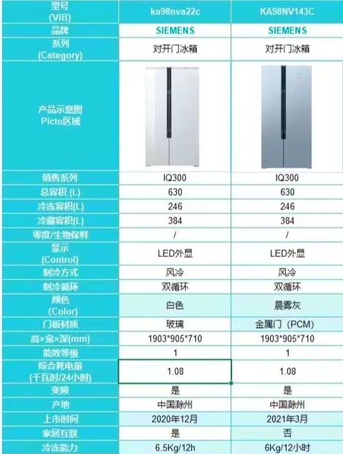 内行人建议买冰箱品牌