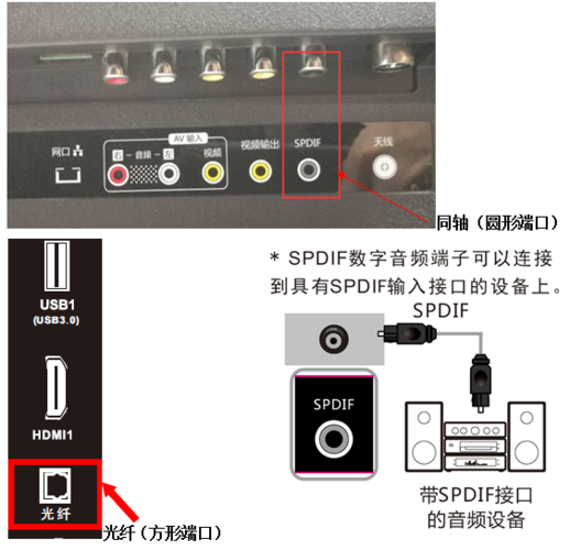 电视机外接音箱的方法