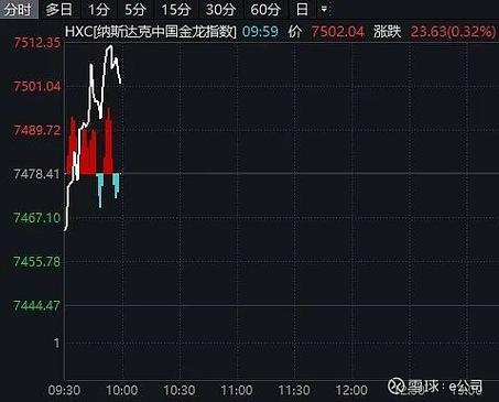 美联储最新消息对中国股票影响游戏截图