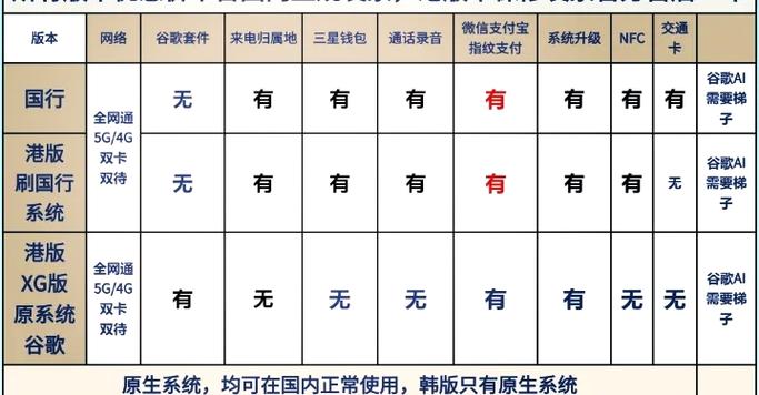 三星手机如何查询国行还是港版