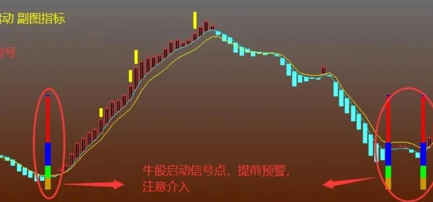 通达信缩小图在哪里设置?