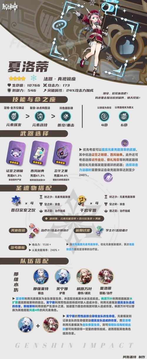 原神角色属性怎么换缩略图