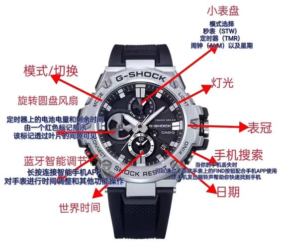 手表从床上掉下来能摔坏吗