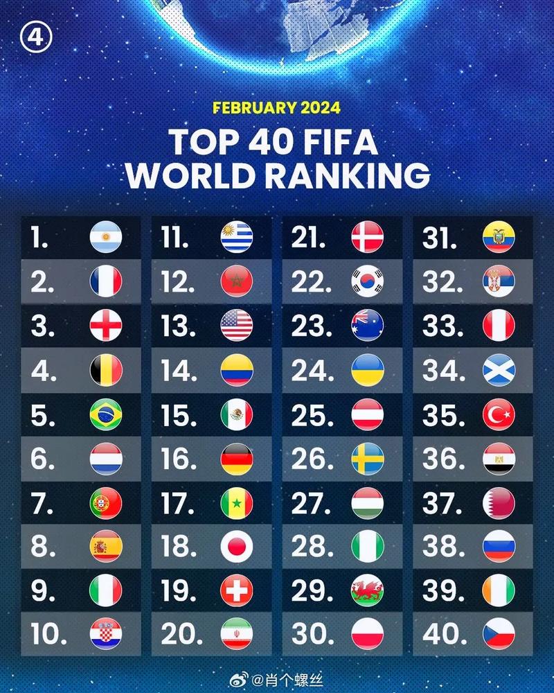 fifa每年什么时候出