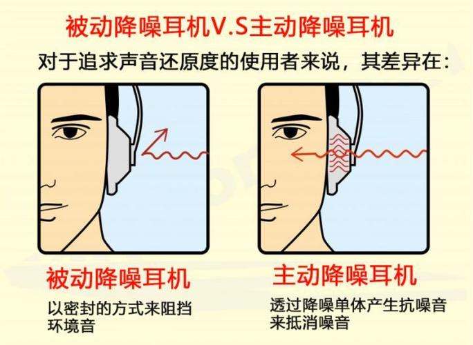 蓝牙耳机主动降噪和被动降噪区别截图