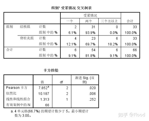 商铺评估价是怎么算出来的
