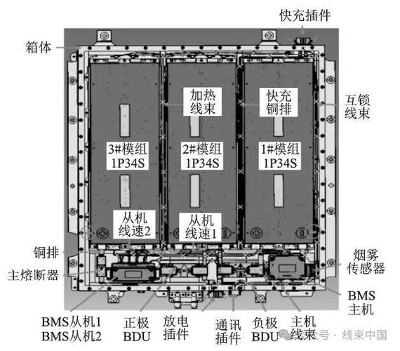 pack和package的区别