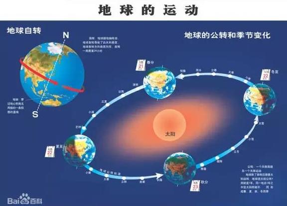卫星上的时间和地球上的时间一样吗