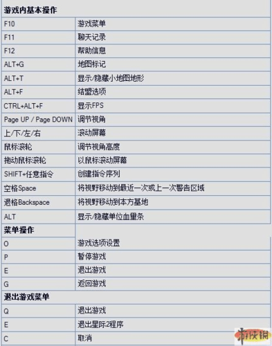 星际争霸快捷键