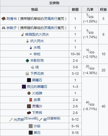 MC猪灵交易所抓猪灵快速方法