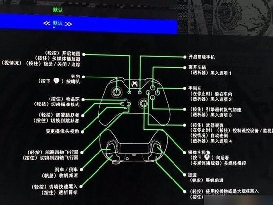给我手柄键位图