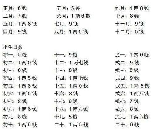 周易算命免费生辰八字