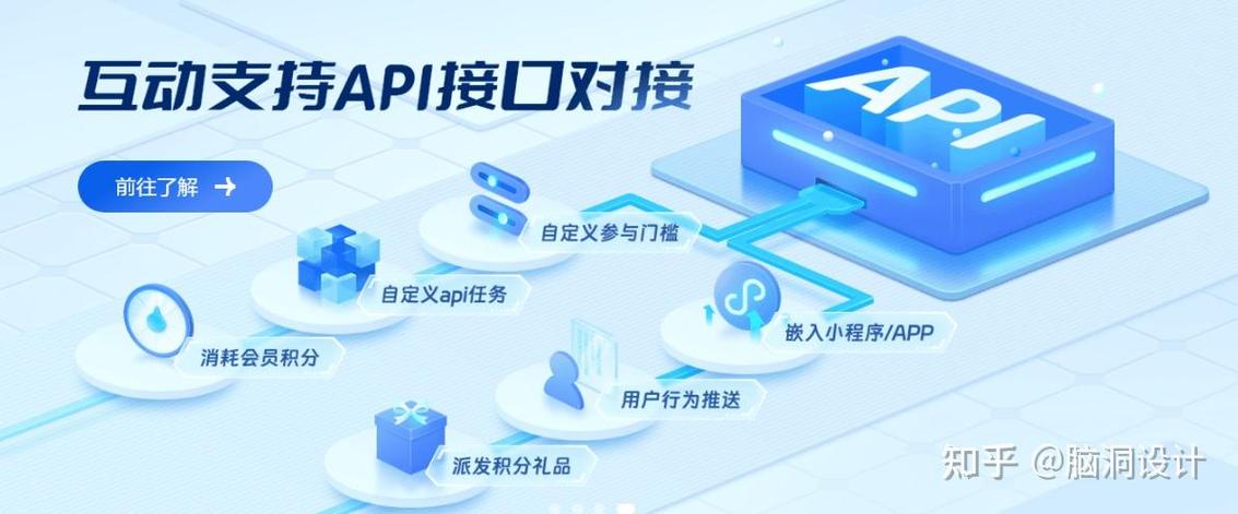 api接口是是干嘛的