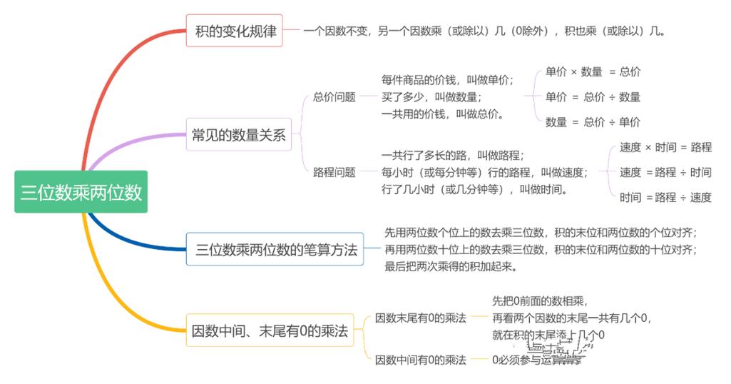 X÷12乘积等于三乘几