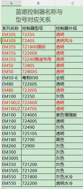 蓝德7255和72350有啥区别