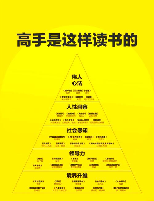 读圣经的四种方法