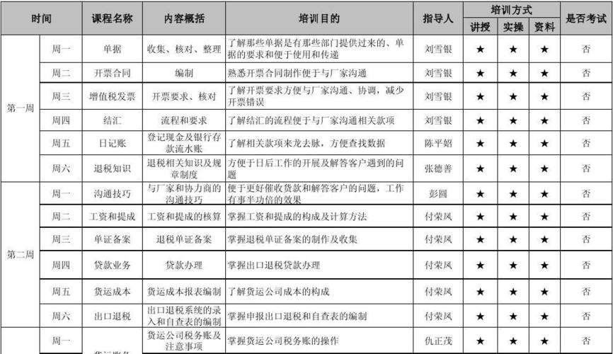 新人培训计划和培训内容