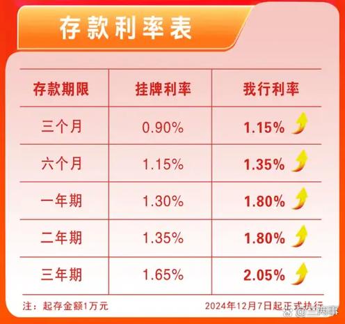 大额存单最厉害三个银行缩略图