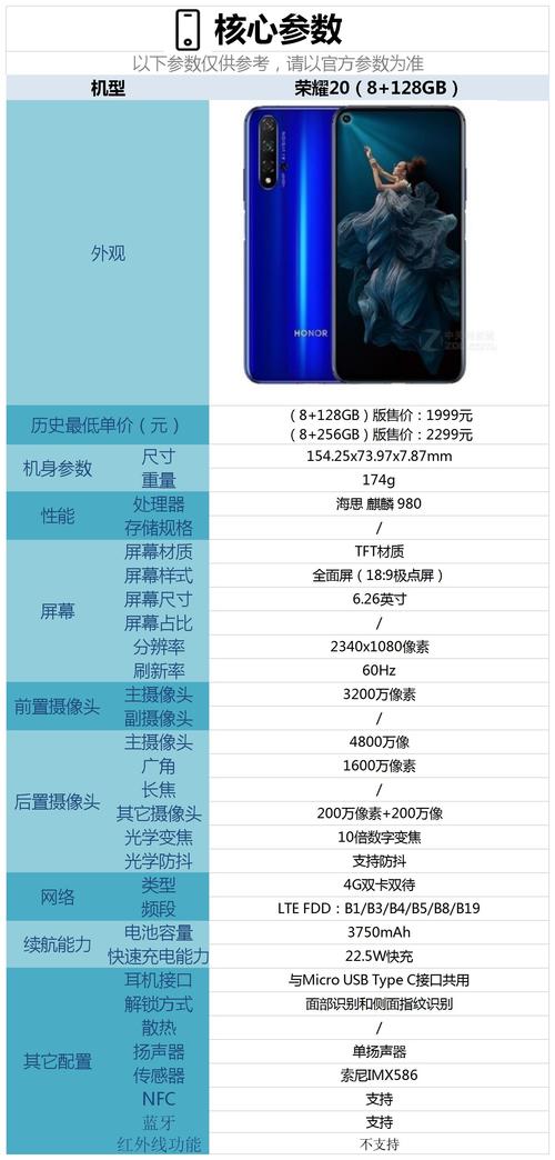 荣耀20参数详细参数缩略图