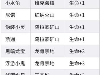 漆黑的魅影哪里刷速度努力值