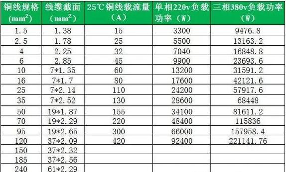 铜线规格与功率对照表