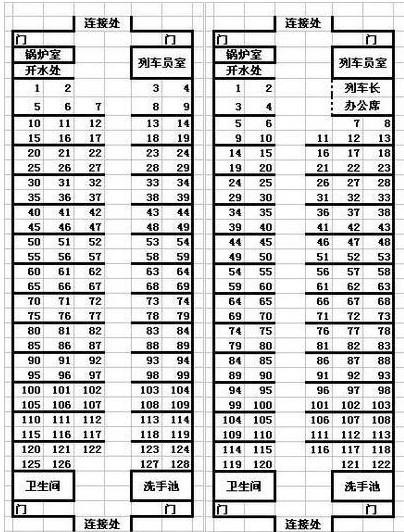 火车座位号尾数是几