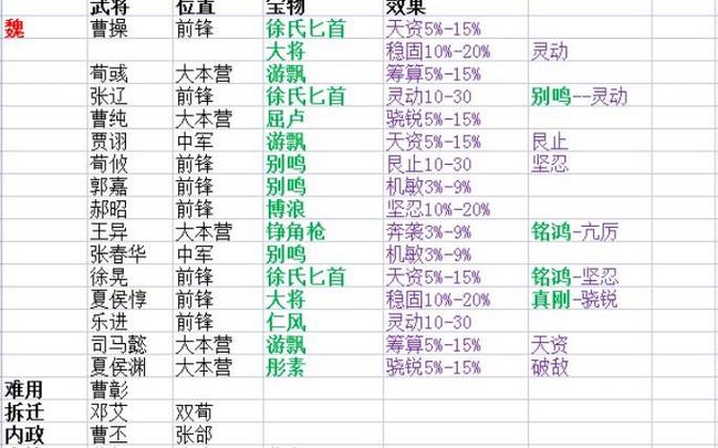 率土之滨开挂神器