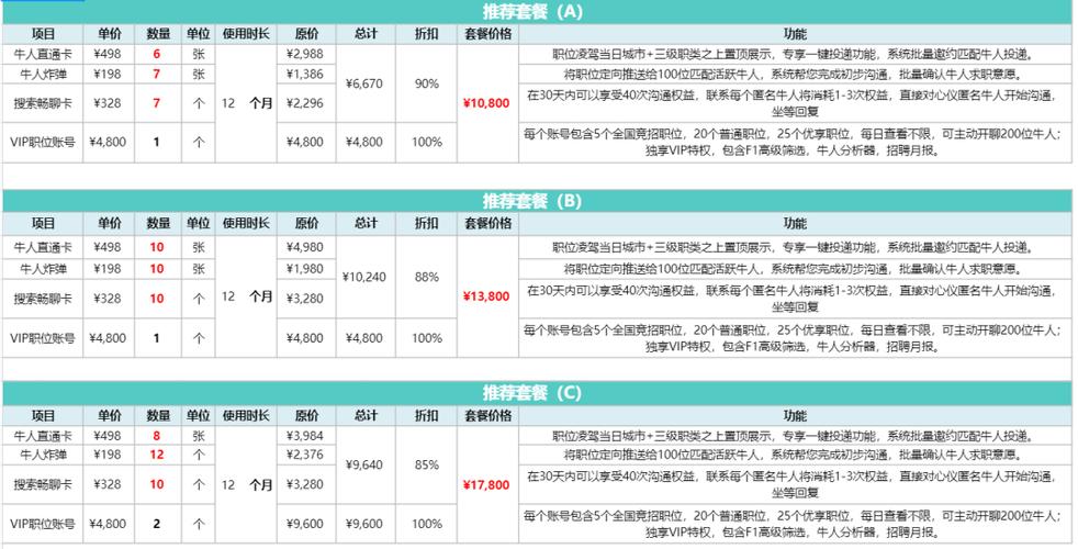 boss直聘靠什么盈利