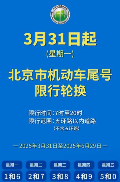 北京交通限行规定