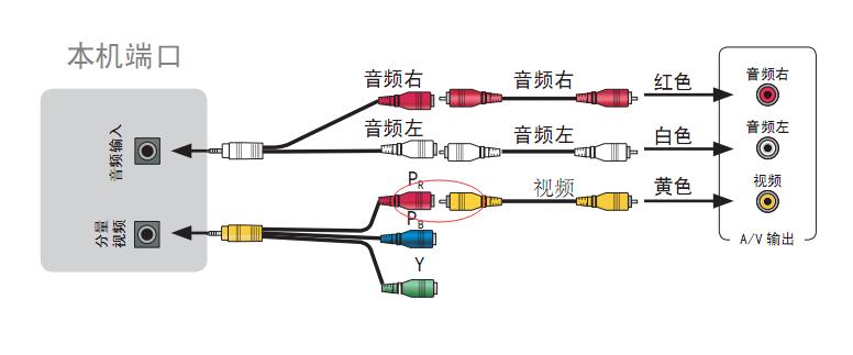 卫星和电视怎么连接