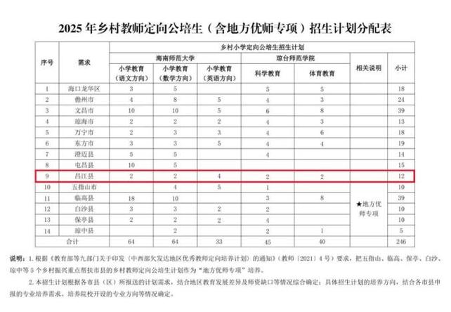 乡村教师计划报名条件