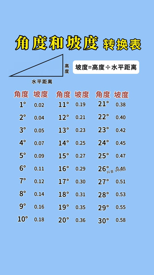 90度坡度对照表图片