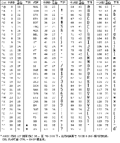 中文转ascii码