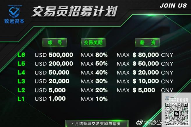 交易员招聘